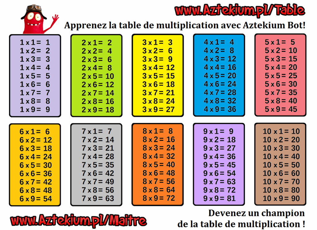 Table De Multiplication A Imprimer Gratuitement Pdf Logo HD