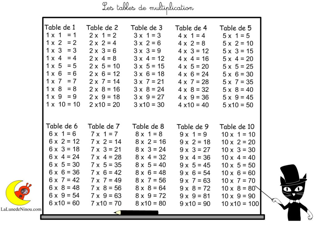 Table De Multiplication A Imprimer Gratuitement Pdf Logo HD