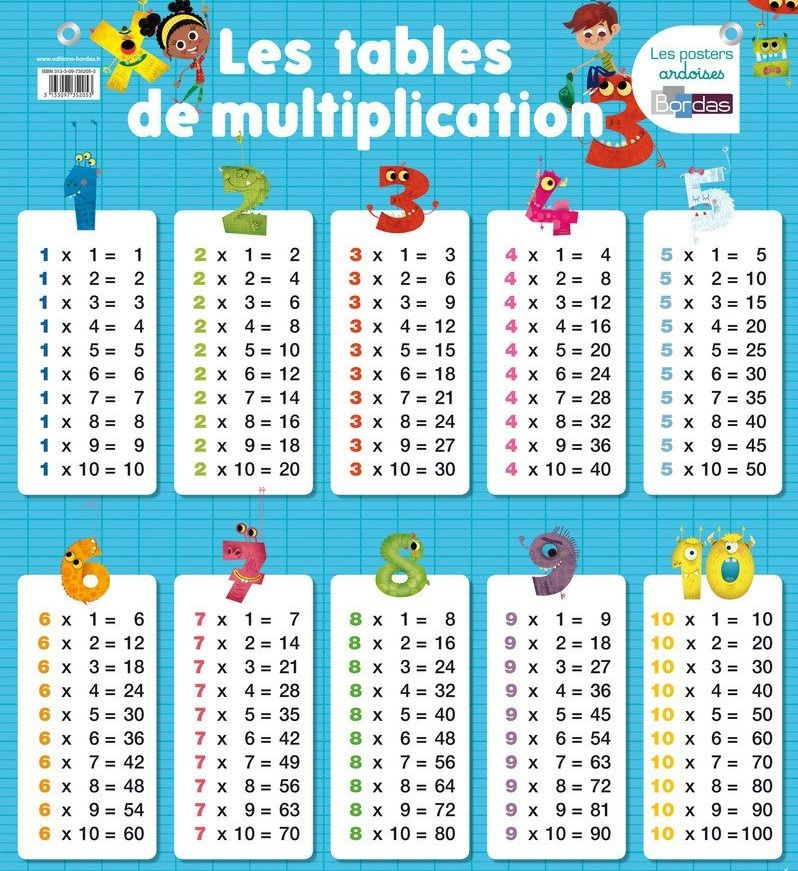 Table De Multiplication A Imprimer Gratuitement Pdf Recherche Google