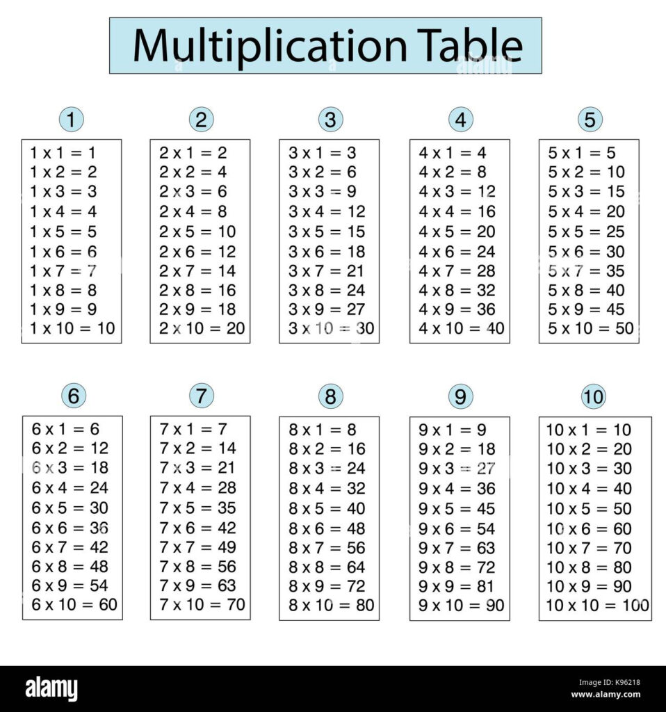 Table De Multiplication De 1 10 Pour Les l ves Des coles Primaires 