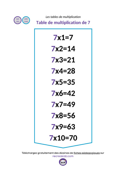 Table De Multiplication De 7 Le on Fiche Imprimer En PDF