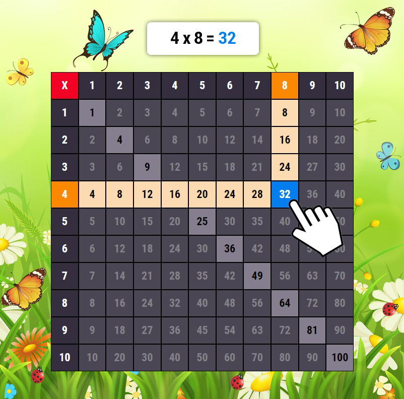 Table De Multiplication Interactive En Ligne Outil Ludique Memozor