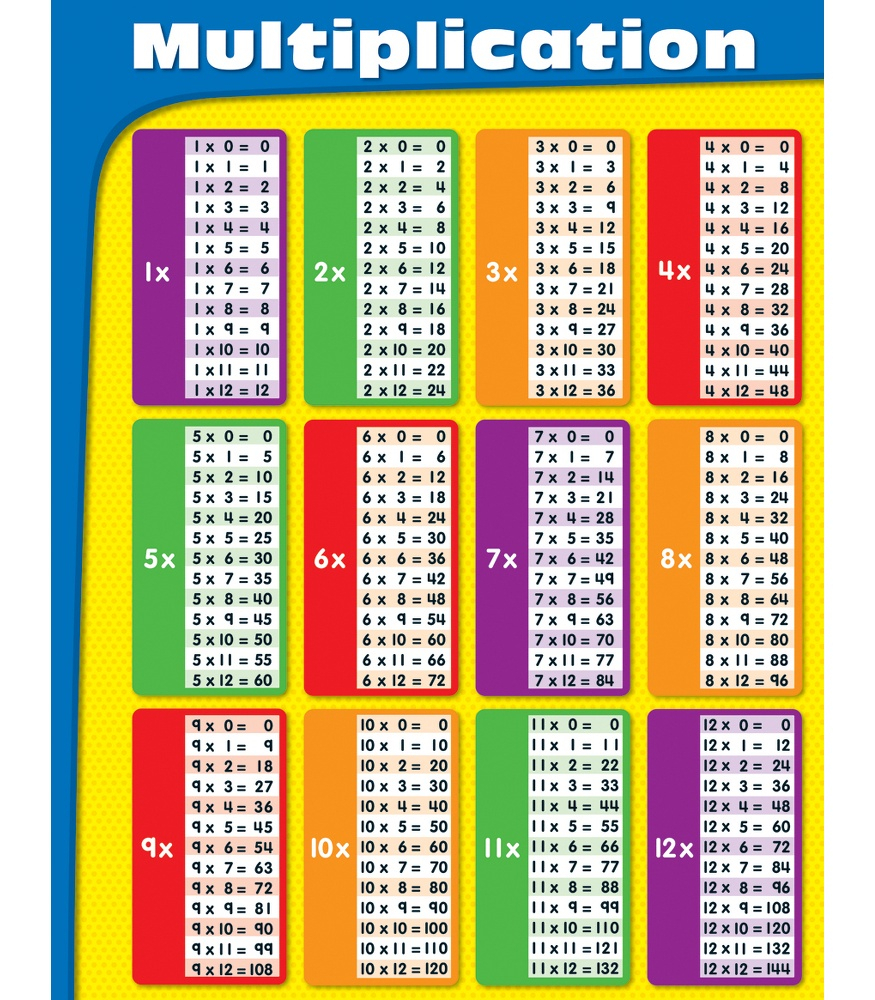 Table De Multiplication Multiplication Table Multiplication Chart 