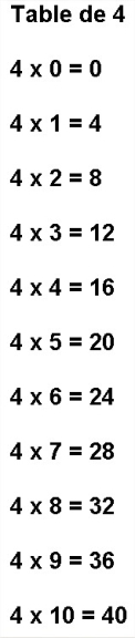 Table De Multiplication Par 4 Table De 4 Imprimer Waouo