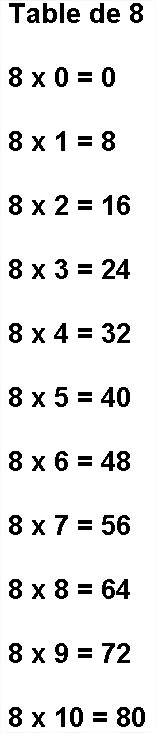 Table De Multiplication Par 8 Table De 8 Imprimer Waouo