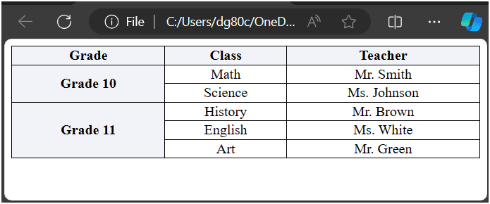 Table Headers In HTML Scientech Easy