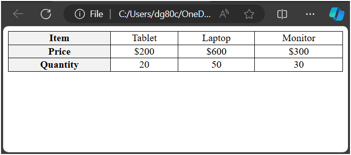 Table Headers In HTML Scientech Easy