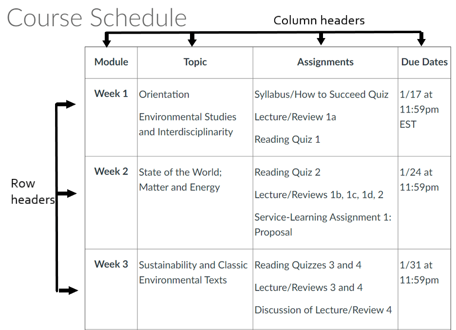 Table Headers In HTML with Example