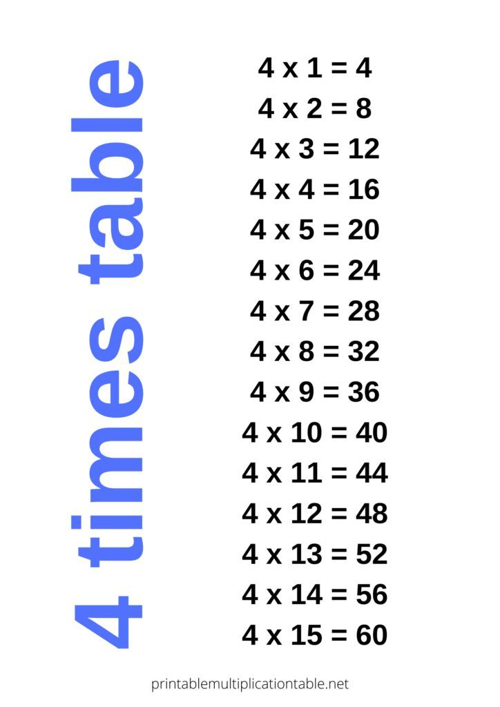 Table Of 4 Times Tables 4 Times Table Multiplication Table