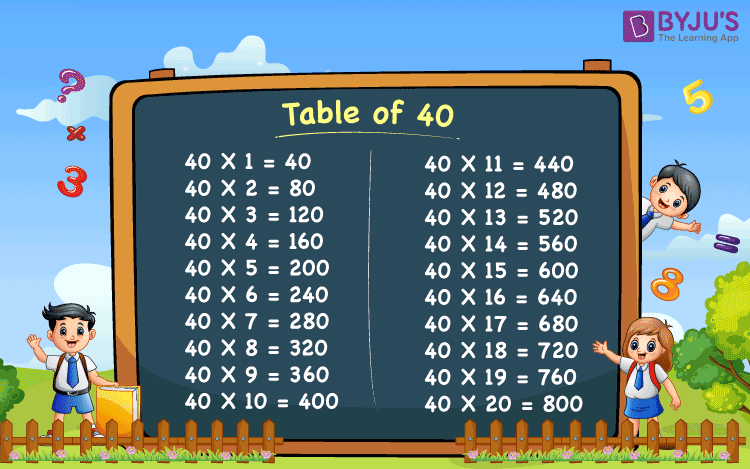 Table Of 40 Learn The Multiplication Table Of 40 40 Times Table In 