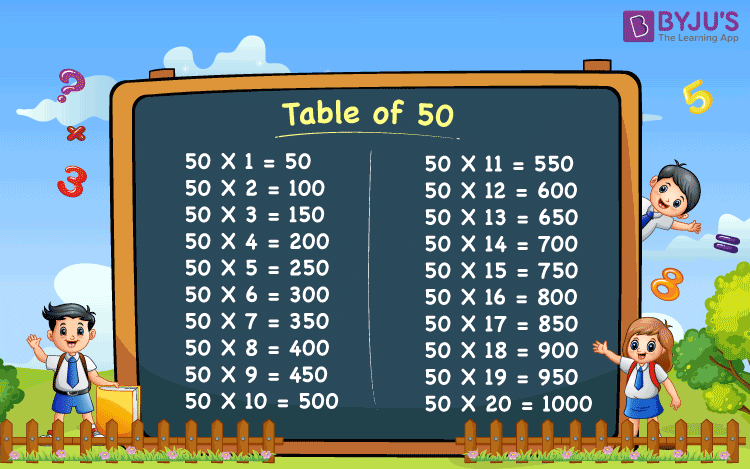Table Of 50 Learn The Multiplication Table Of 50 50 Times Table In 