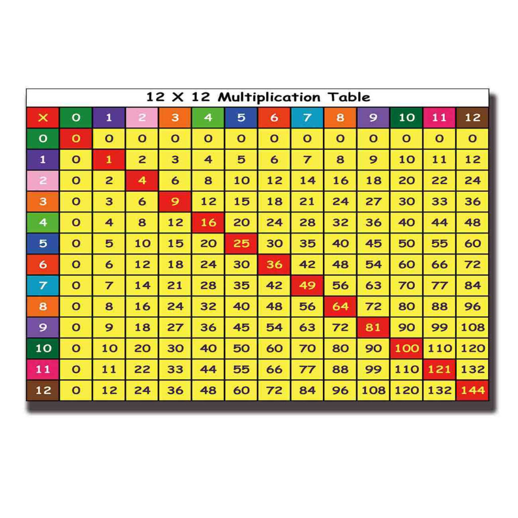 Table Of 60 Learn 60 Times Table Multiplication Table Vrogue co