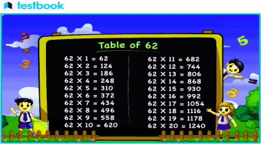 Table Of 62 Learn 62 Times Multiplication Table