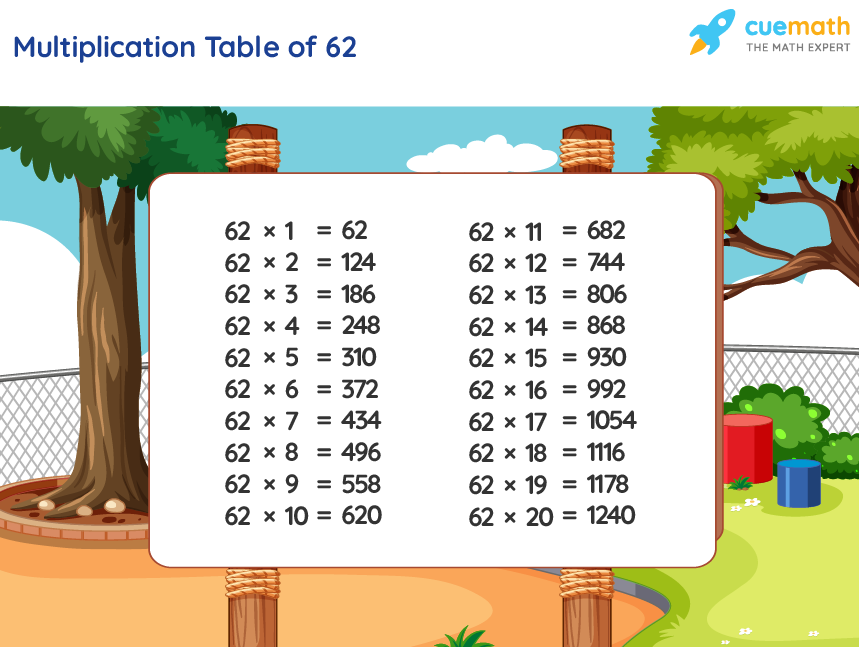 Table Of 62 Learn 62 Times Table Multiplication Table Of 62