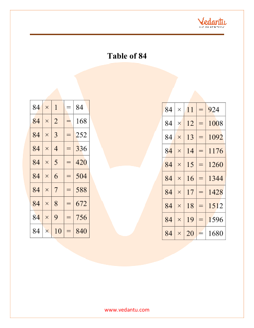 Table Of 84 Maths Multiplication Table Of 84 PDF Download