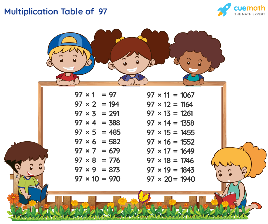 Table Of 97 Learn 97 Times Table Multiplication Table Of 97
