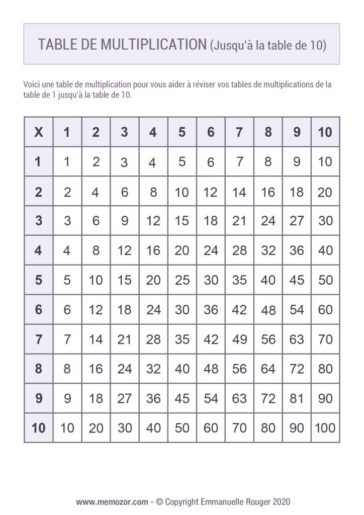 Tableau De Multiplication 1 10 Imprimer Gratuit Memozor