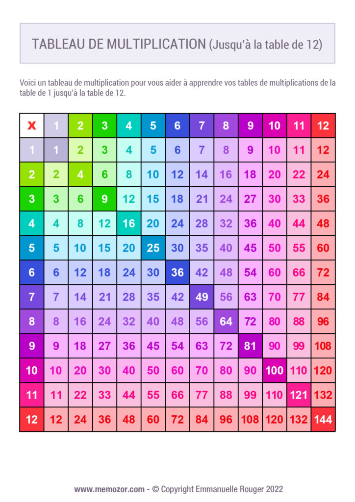 Tableau De Multiplication Color 1 12 Imprimer Gratuit Memozor