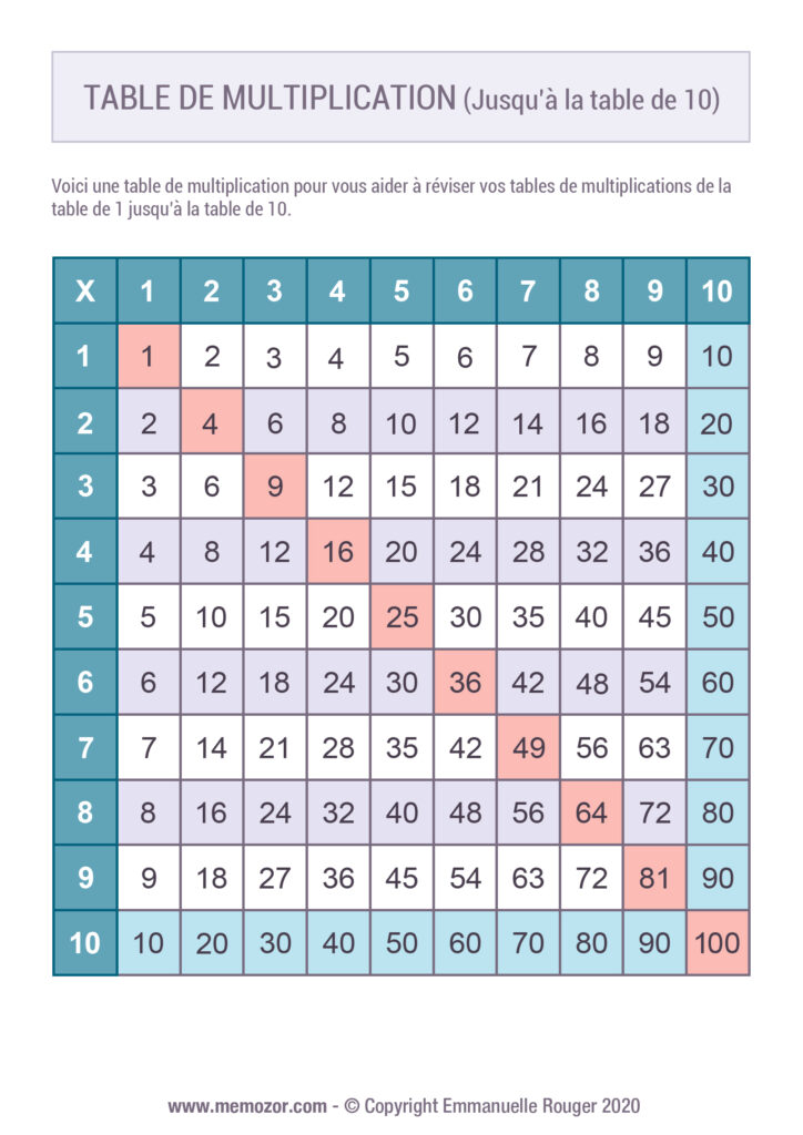 Tableau De Multiplication Couleur 1 10 Imprimer Gratuit Memozor