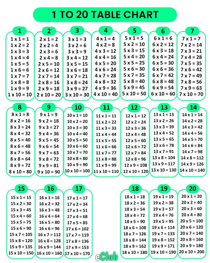Tables 1 20 Master Multiplication Tables