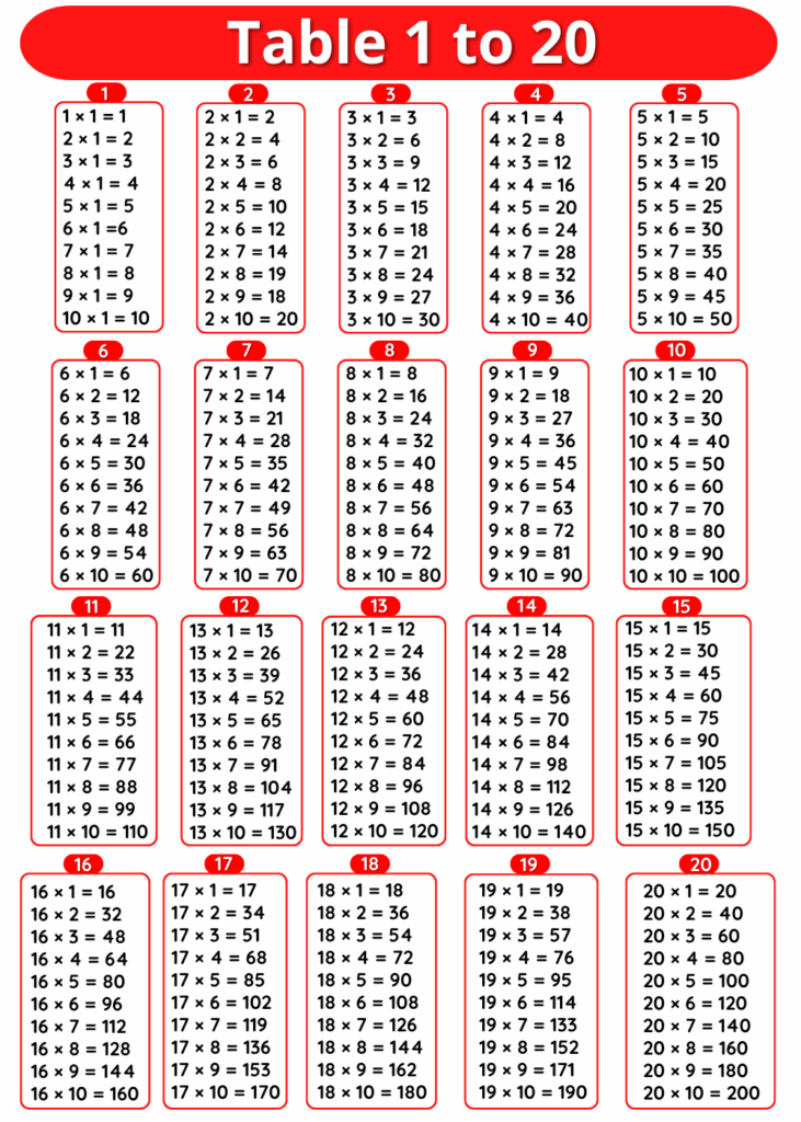 Tables 1 To 20 Multiplication Tables 1 To 20 Pdf Download