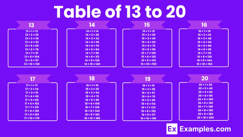 Tables 13 To 20 Multiplication Chart PDF Download Tricks To Learn