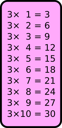 Tables De Multiplication