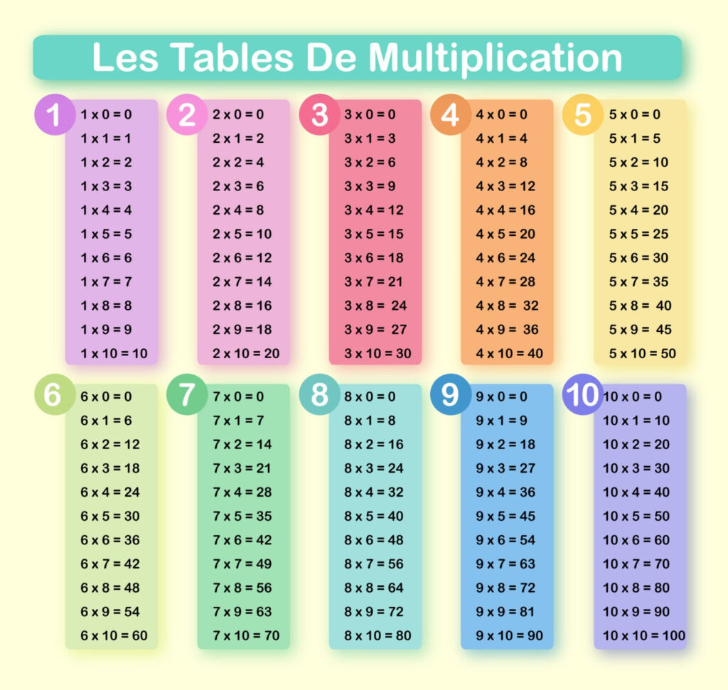 Tables De Multiplication 15 Astuces Pour Apprendre En 50 OFF