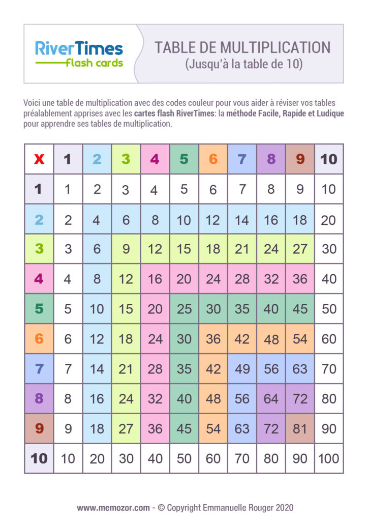 Tables De Multiplication Application At Lori Avitia Blog