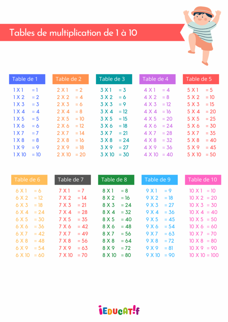 Tables De Multiplication De 1 10 Imprimer