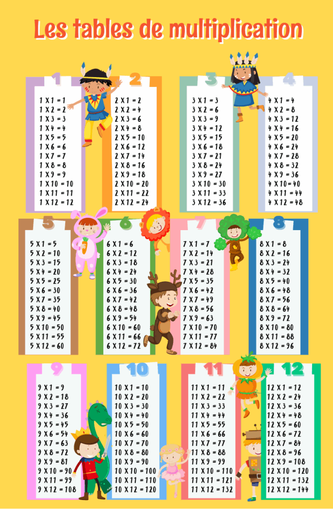Tables De Multiplication De 1 10 Imprimer