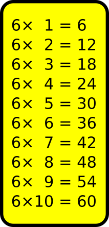 Tables De Multiplication