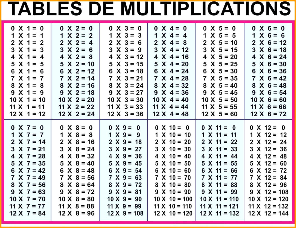 Tables From 1 To 20 Upto 20