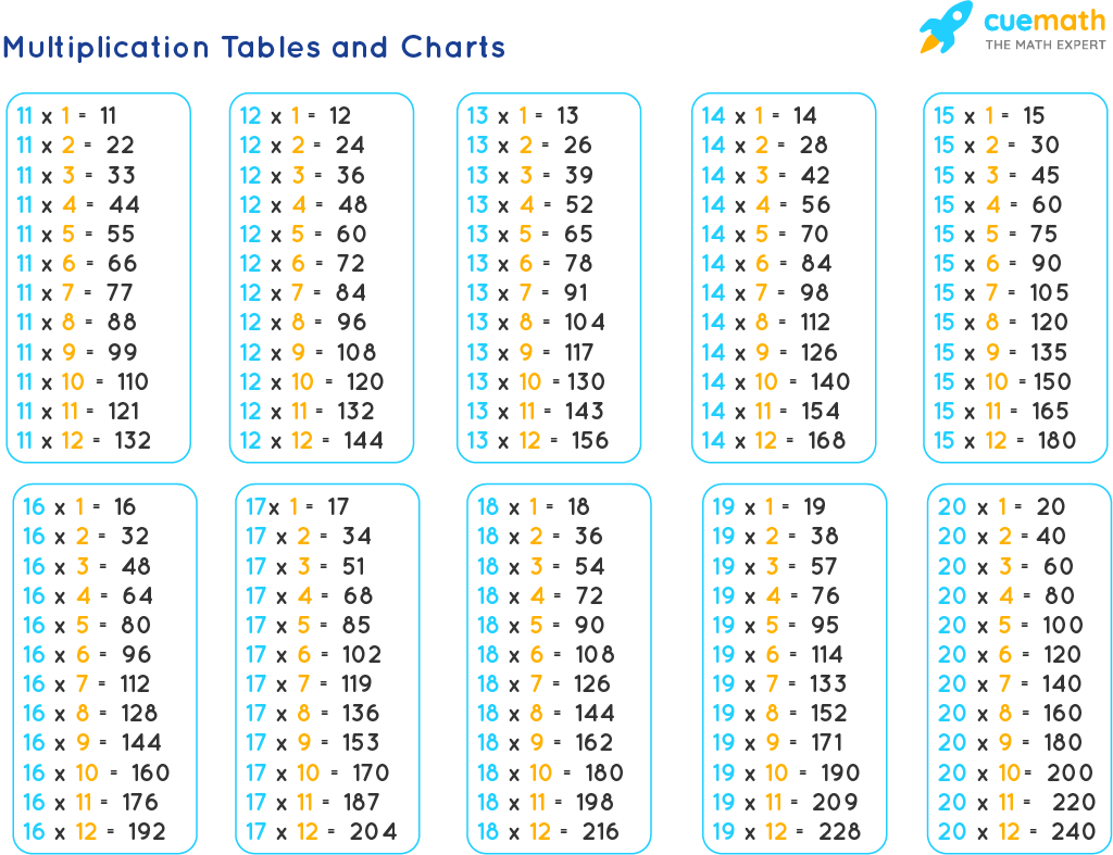 Tables From 11 To 20 Learn 11 To 20 Tables PDF Download 