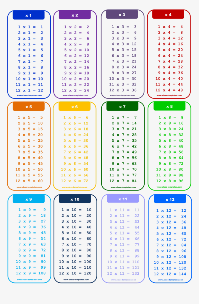Tables From 2 To 20 Chart