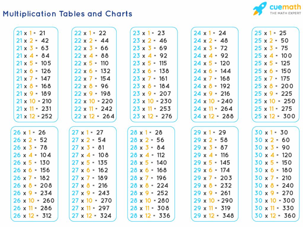 Tables From 21 To 30 Learn Tables 21 To 30 PDF Download 