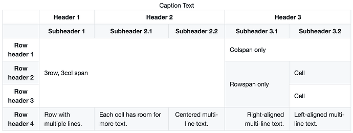 Tables In Pure Markdown Page 8 Extensions CommonMark Discussion