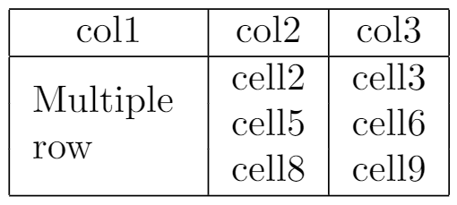 Tables Overleaf Editor LaTeX Online
