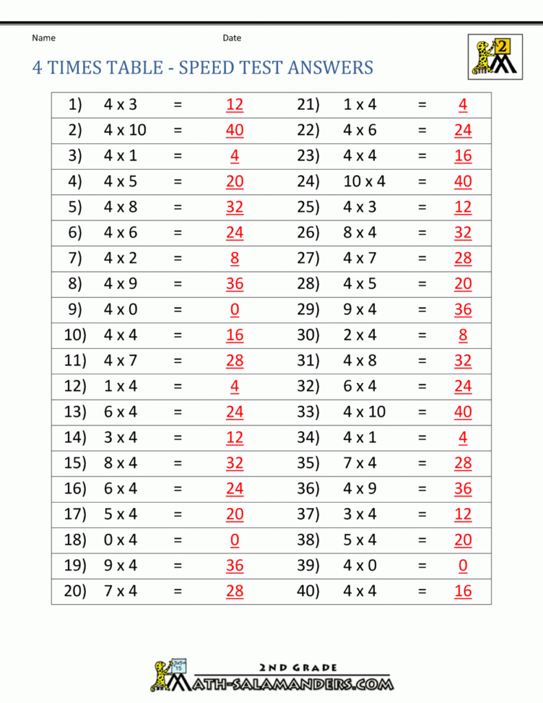 The Four Times Tables