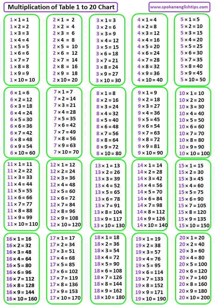 The Multiplyed Table To 20 Chart Is Shown In Purple And Green Colors 