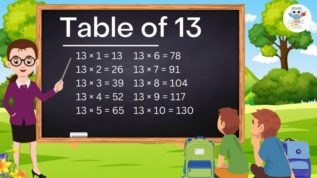 Thirteen Times Table Worksheet Multiplication Table Vrogue co