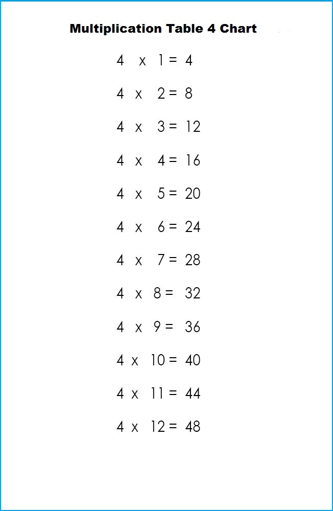 Time Table 4 Chart Multiplication Table Chart