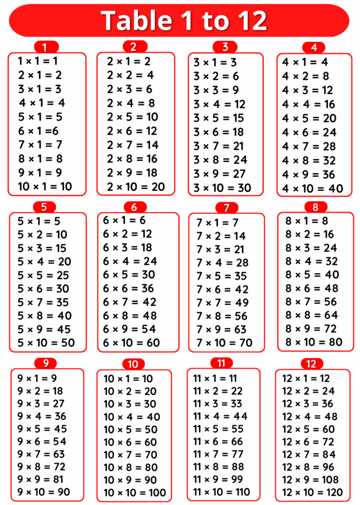 Time Table To 12 Multiplication Chart Printable 59 OFF