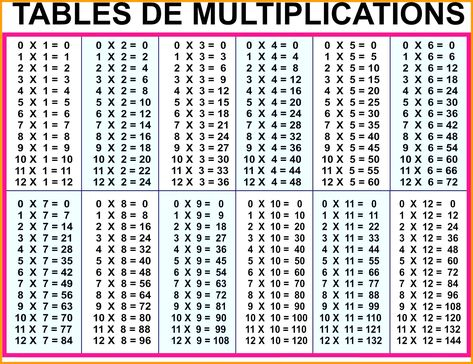 Times Table 12 To 20