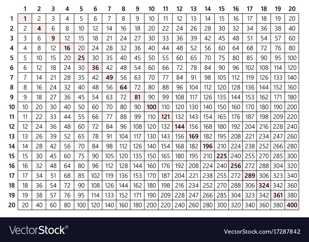 Times Table Chart 20x20
