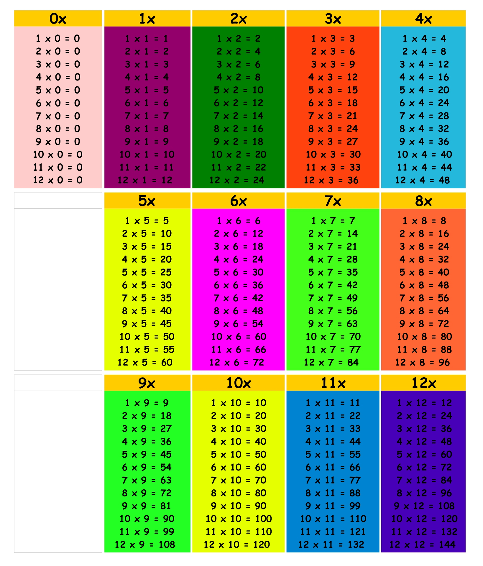 Times Table Chart To 10