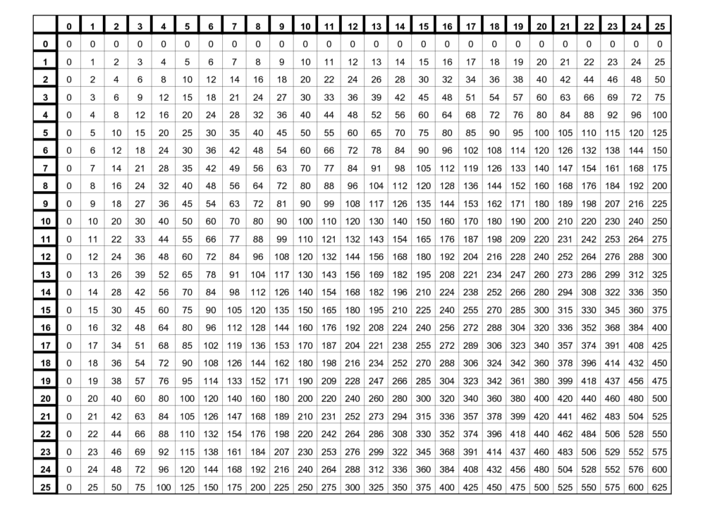 Times Table Chart To 25