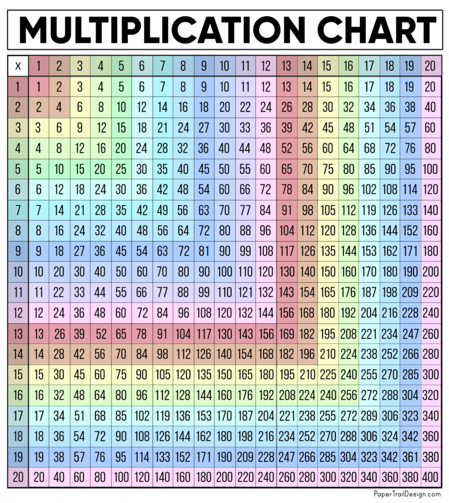 Times Table Chart Up To 20