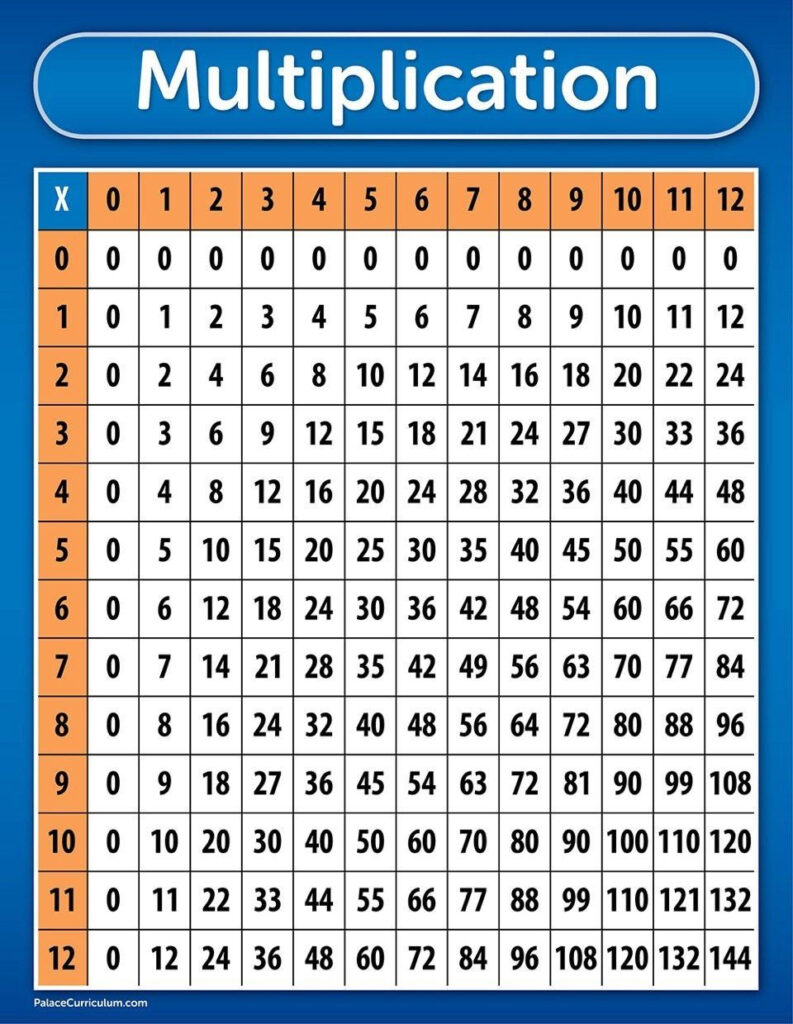 Times Tables Chart A4 Size Free Printable