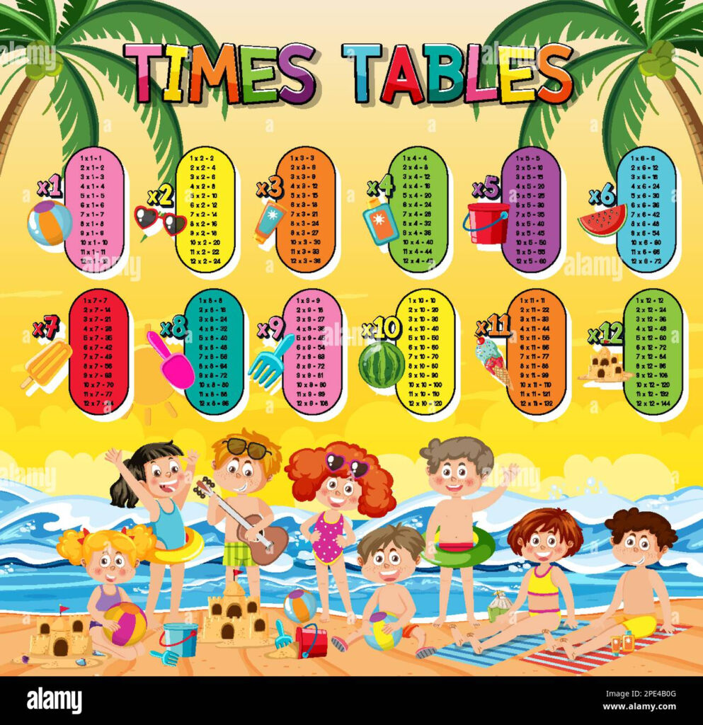 Times Tables Chart For Learning Multiplication Illustration Stock 